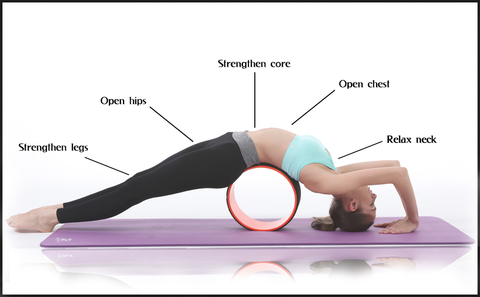 What are the benefits of yoga wheels – Workout Reviews